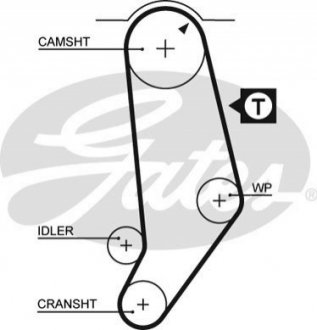 Ремень зубчатый AUDI/VW Gates 5053 (фото 1)