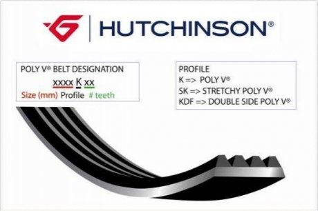 Ремінь клиновий HUTCHINSON 854 K 3 (фото 1)