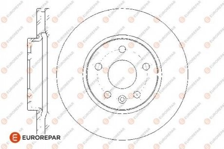 ДИСКИ ГАЛЬМІВНІ EUROREPAR 1667856480