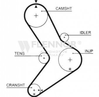 Ремінь ГРМ Flennor 4223V