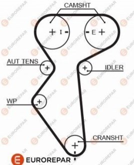 РЕМІНЬ ГРМ EUROREPAR 1633132580