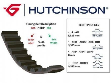 Ремень HUTCHINSON 082HTDP24 (фото 1)