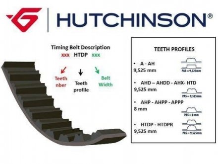 Ремень HUTCHINSON 082HTDP24