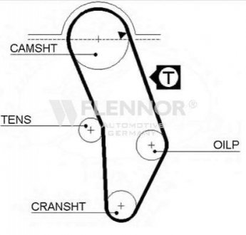 Ремень ГРМ 121х18 Audi 80,100 1.6-1.8 82-94, VW Golf,Jetta II,III,Passat 1.6-1.8 Flennor 4905 (фото 1)