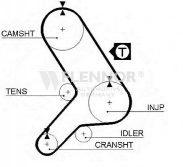 Ремень ГРМ Flennor 4068