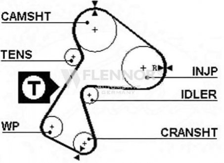 Ремень ГРМ Flennor 4294V