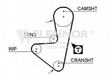Ремінь ГРМ Flennor 4236V