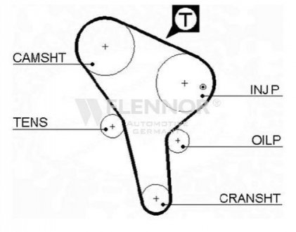 Ремінь ГРМ Flennor 4065