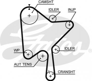 Ремінь ГРМ, комплект Gates K015686XS